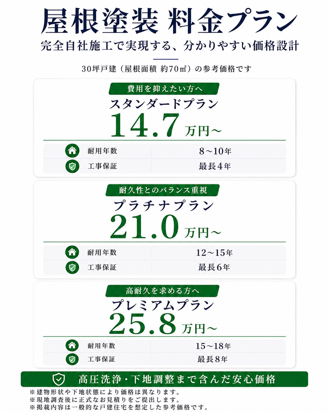 屋根塗装 料金プラン
