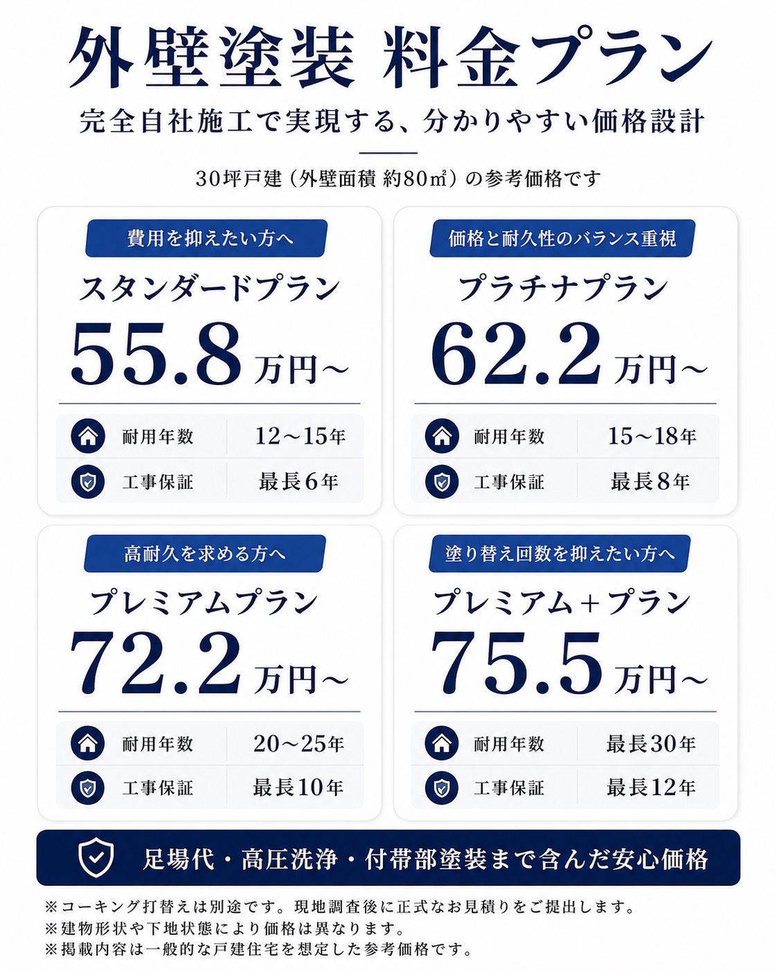 外壁塗装 料金プラン